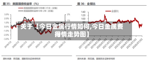 关于【今日金属行情如何,今日金属费用行情走势图】