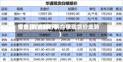 贵金属白银费用今日(贵金属行情白银现货价走势)