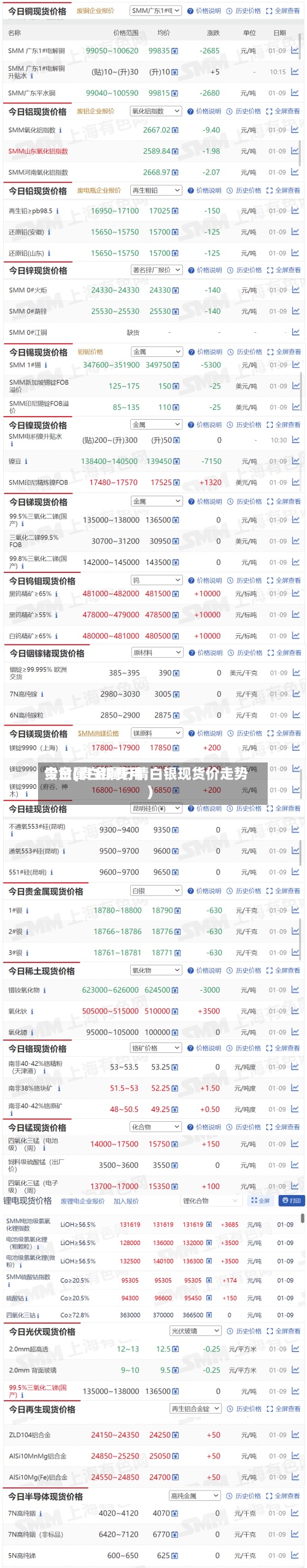 贵金属白银费用今日(贵金属行情白银现货价走势)-第2张图片