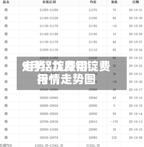 9月铝锭费用走势/九月铝锭费用行情走势图-第3张图片
