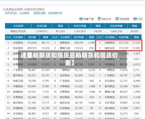近来【豆粕期货和现货豆粕期货和现货价差】-第2张图片