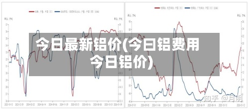 今日最新铝价(今曰铝费用今日铝价)