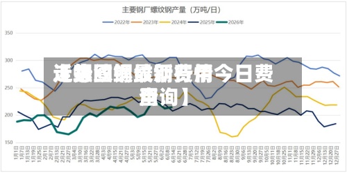 近来【螺纹钢最新费用走势图螺纹钢行情今日费用查询】-第2张图片