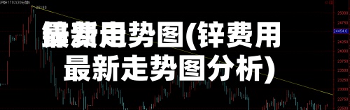 锌费用最新走势图(锌费用最新走势图分析)