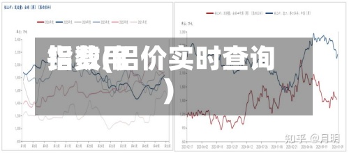 铝费用指数(铝价实时查询)-第2张图片
