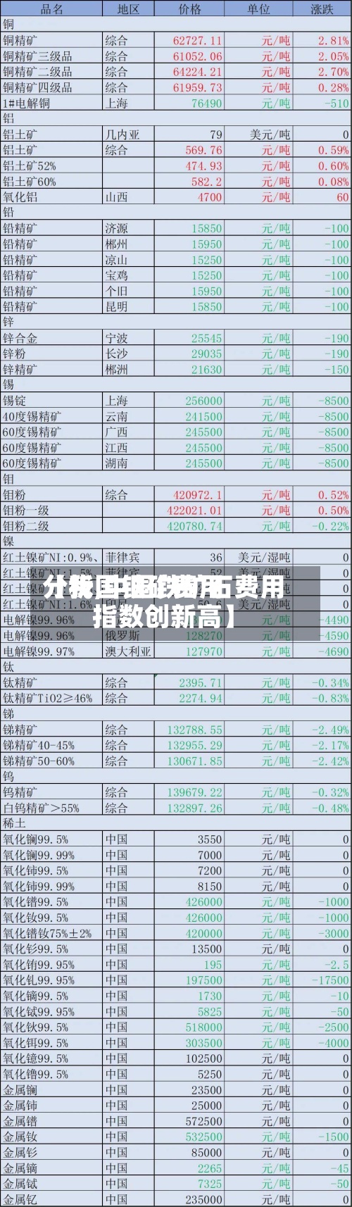 【我国铁矿费用分析,中国铁矿石费用指数创新高】-第2张图片