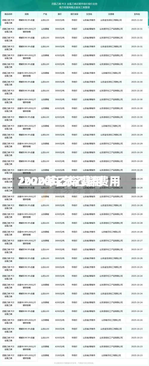 2020苯乙烯费用
/2020年苯乙烯费用
-第2张图片
