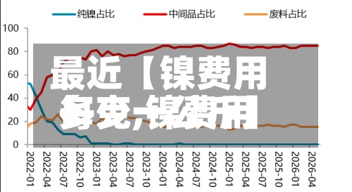 最近【镍费用
每克,镍费用
多少一公斤】-第3张图片