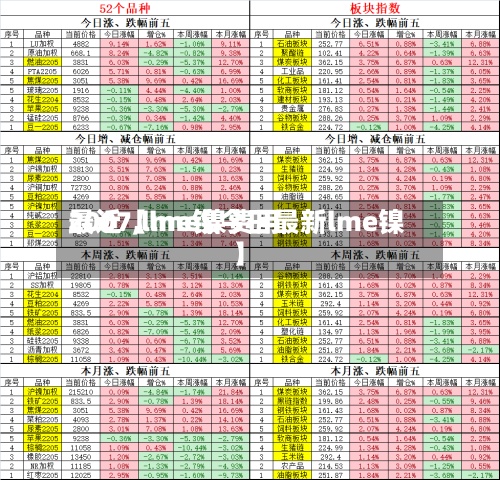 最近【lme镍费用2007,lme镍今日最新lme镍】