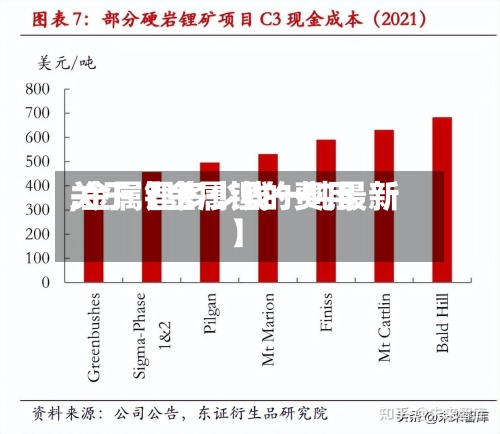 关于【金属锂的费用,金属锂多少钱一吨最新】