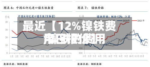 最近【12%镍铁费用
,镍铁的费用
今日报价】-第3张图片