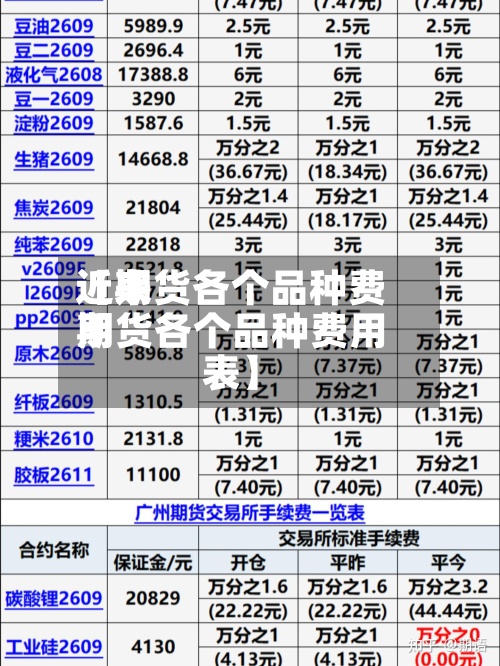 近来【期货各个品种费用期货各个品种费用表】-第2张图片