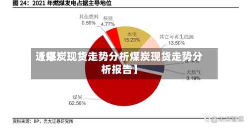 近来【煤炭现货走势分析煤炭现货走势分析报告】
