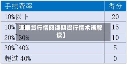 近来【期货行情阅读期货行情术语解读】