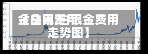 【白银费用金头网,白银金费用走势图】