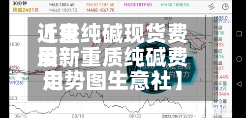 近来【重纯碱现货费用最新重质纯碱费用走势图生意社】