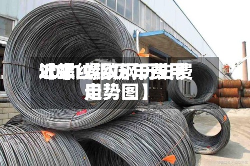近来【螺纹钢历年费用2021螺纹钢历史费用走势图】