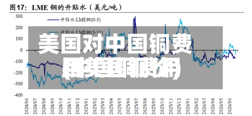 美国对中国铜费用(中国铜费用跟美国铜价)-第2张图片