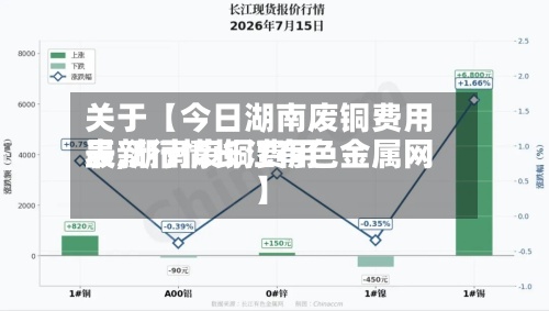 关于【今日湖南废铜费用表,湖南废铜费用最新行情长江有色金属网】-第3张图片