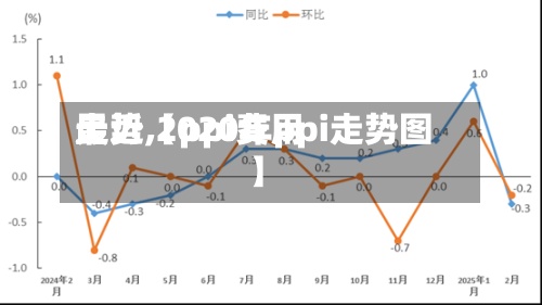 最近【ppi费用走势,2020年ppi走势图】