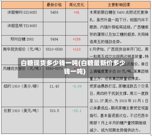 白糖现货多少钱一吨(白糖最新价多少钱一吨)-第2张图片