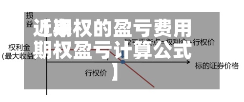 近来【期权的盈亏费用期权盈亏计算公式】