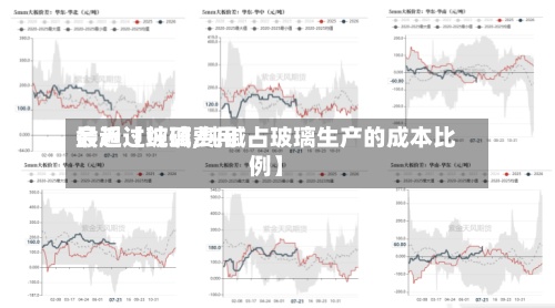 最近【纯碱费用会超过玻璃,纯碱占玻璃生产的成本比例】-第3张图片