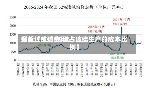 最近【纯碱费用会超过玻璃,纯碱占玻璃生产的成本比例】