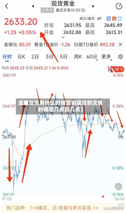 近来【现货交易什么时候交割现货的交易时间是几点到几点】-第3张图片