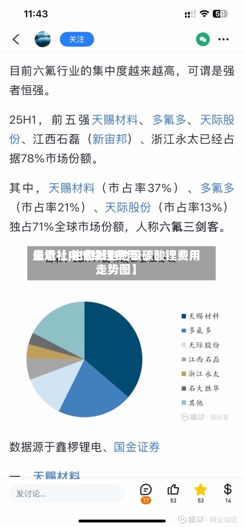最近【电池级锂费用生意社,生意社电池级碳酸锂费用走势图】