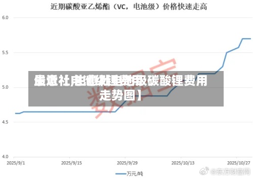 最近【电池级锂费用生意社,生意社电池级碳酸锂费用走势图】-第3张图片