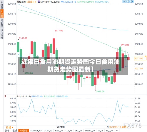 近来【今日食用油期货走势图今日食用油期货走势图最新】