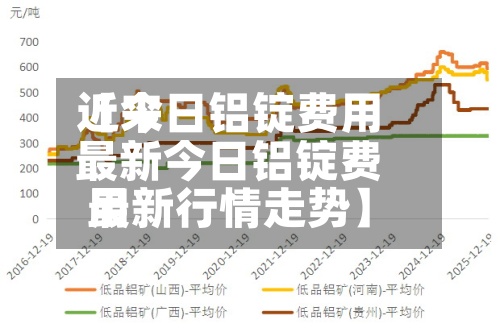 近来【今日铝锭费用最新今日铝锭费用最新行情走势】