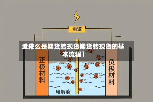 近来【什么是期货转现货期货转现货的基本流程】