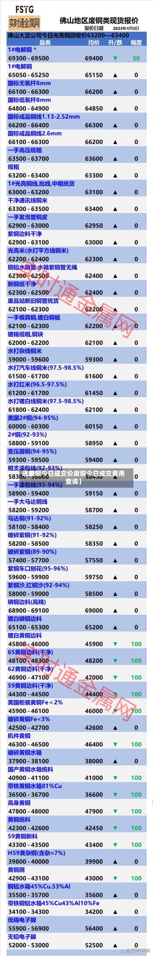 近来【废铜今日成交价废铜今日成交费用查询】-第3张图片
