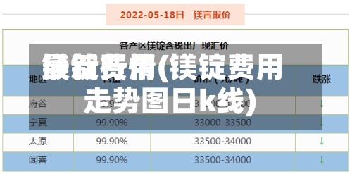 镁锭费用最新行情(镁锭费用走势图日k线)