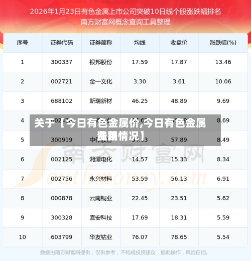 关于【今日有色金属价,今日有色金属费用涨跌情况】-第3张图片