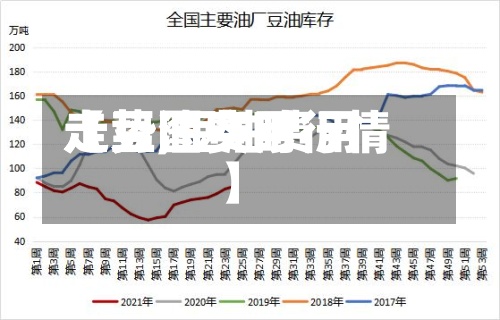 【豆油费用走势,豆油费用走势图实时行情】
