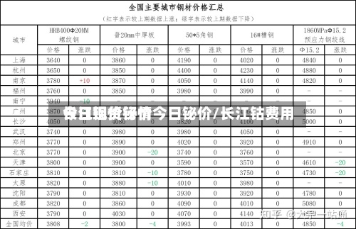 长江现货铋价今日铋价/长江钴费用
今日铝价行情-第2张图片