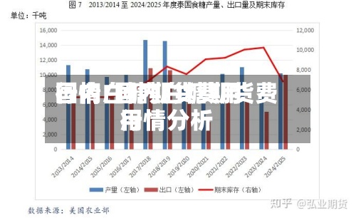 国内白糖期货费用行情/国内白糖期货费用行情分析
