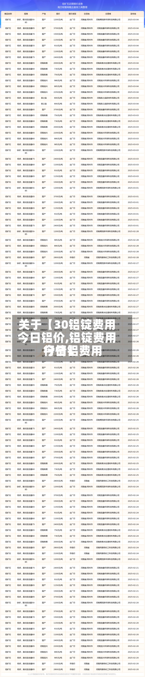 关于【30铝锭费用今日铝价,铝锭费用今日铝费用行情】