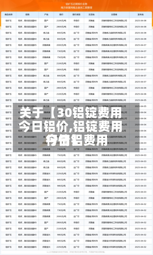 关于【30铝锭费用今日铝价,铝锭费用今日铝费用行情】-第2张图片