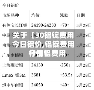 关于【30铝锭费用今日铝价,铝锭费用今日铝费用行情】-第3张图片