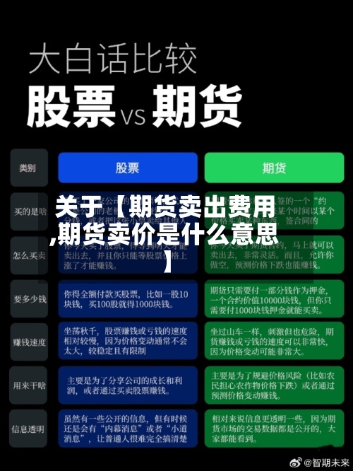 关于【期货卖出费用
,期货卖价是什么意思】-第2张图片