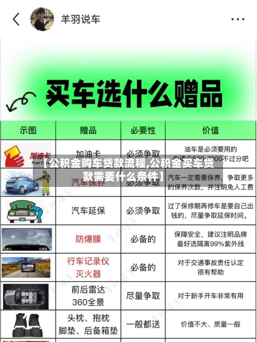 【公积金购车贷款流程,公积金买车贷款需要什么条件】