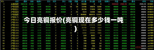 今日亮铜报价(亮铜现在多少钱一吨)-第2张图片