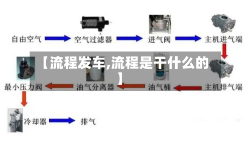 【流程发车,流程是干什么的】-第3张图片