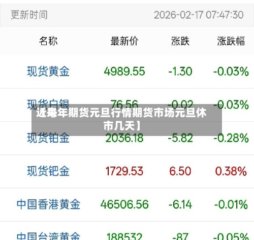 近来【每年期货元旦行情期货市场元旦休市几天】-第2张图片