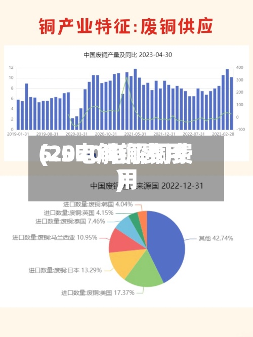 5.5电解铜费用(2020电解铜费用)