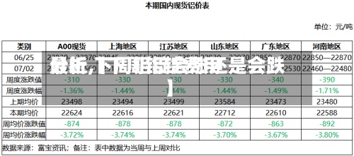 最近【下周铝锭费用
分析,下周铝锭会涨还是会跌】-第2张图片